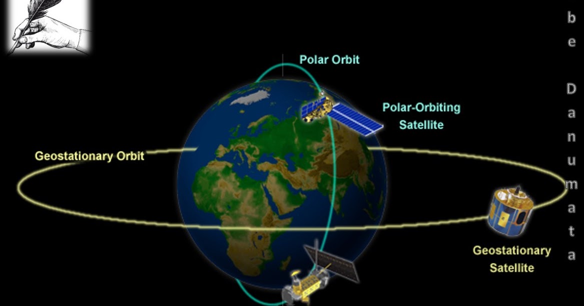 What is a Geostationary Orbit?