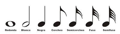 Las notas musicales blancas y sus connotaciones | Notas Musicales