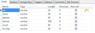 Contoh Aplikasi Database Sederhana dengan Java GUI dan MySQL - Tutup Kurung