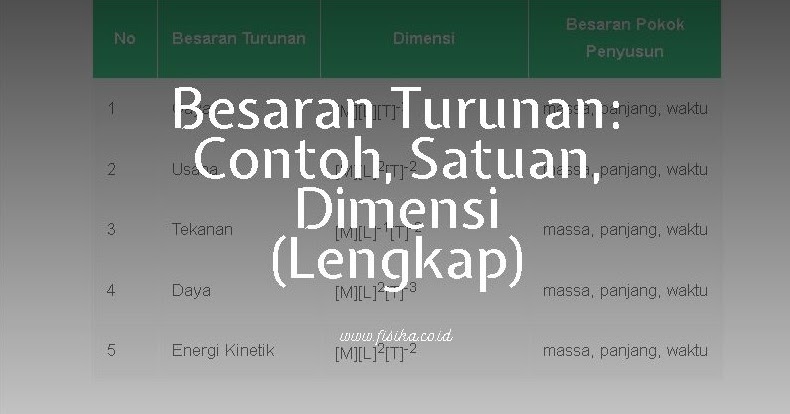 Besaran turunan kecepatan berasal dari besaran pokok