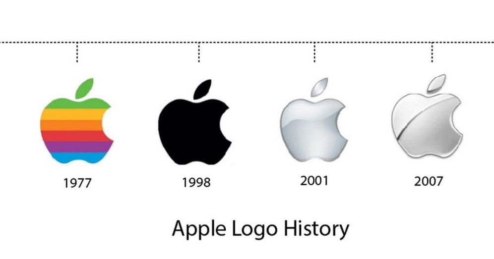 What's the meaning of "i" in iPhone, iPad?