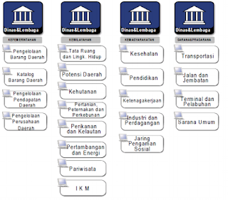 kerangka arsitektur kerangka arsitektur