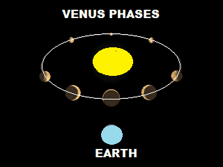 venus phases