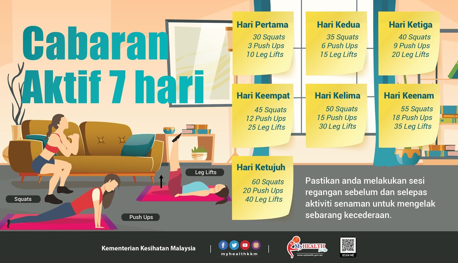 Cabaran 7 Hari Tanpa Makeup – Apa Yang Berlaku?