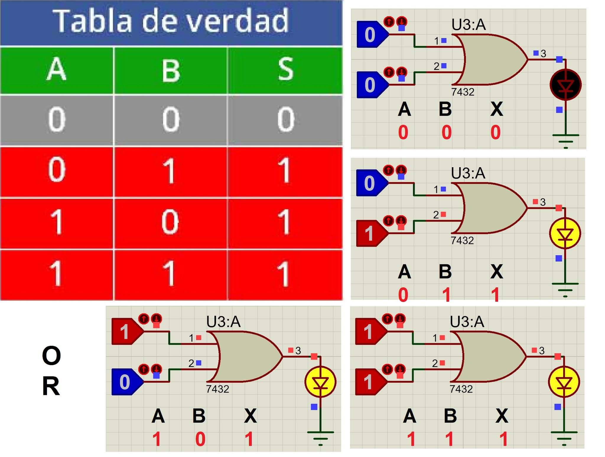 COMPROBACIÓN DE COMPUERTAS EN PROTEUS