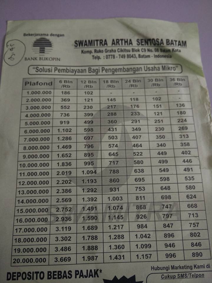 Contoh Brosur Pinjaman Bank Bri Terupdate
