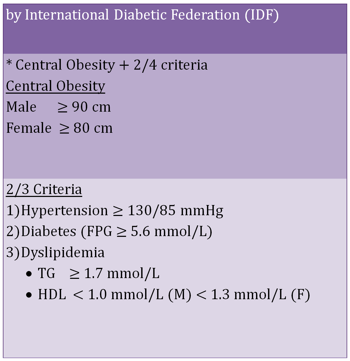 METABOLIC SYNDROME GUIDELINES visual data 7