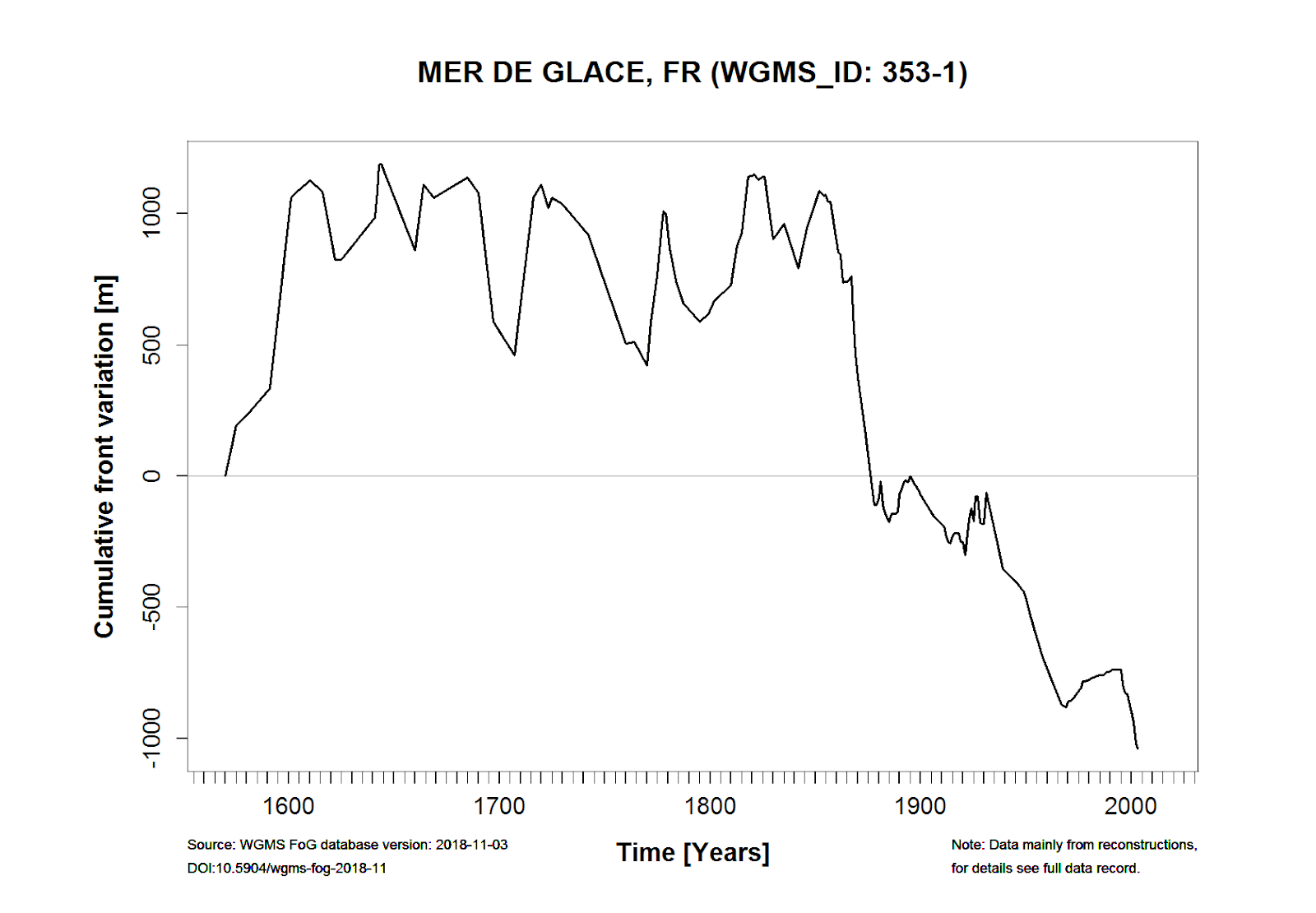 Chroniques du têtard mouillé L'évolution des glaciers confirmée par Ötzi