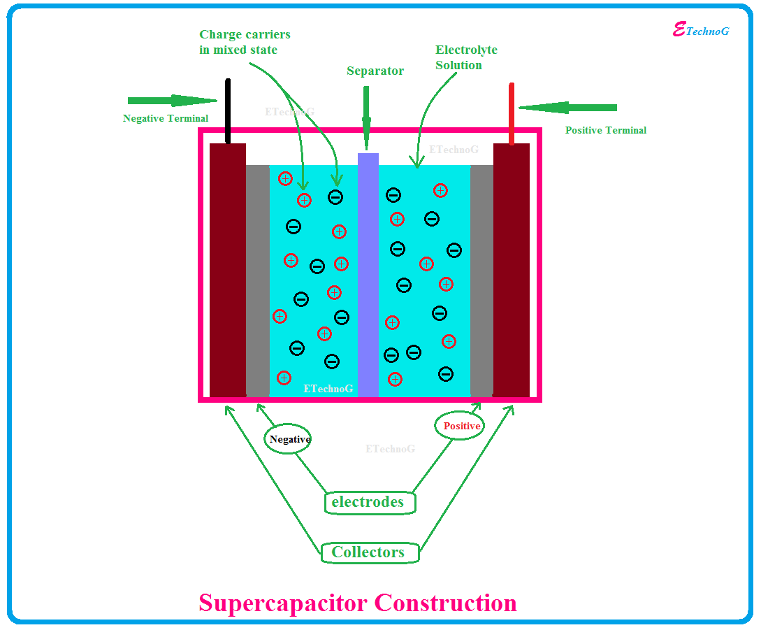 Supercapacitor Working, Applications, Advantages, Disadvantages, and