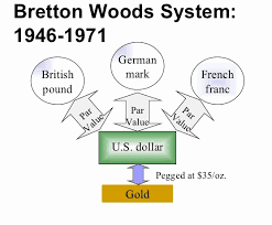 ब्रेटन वुड्स समझौता और प्रणाली(Bretton Woods Agreement and System)