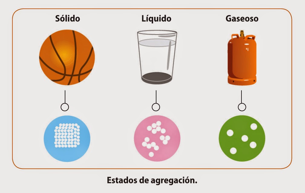 Trabajo Naturales Los estados de la