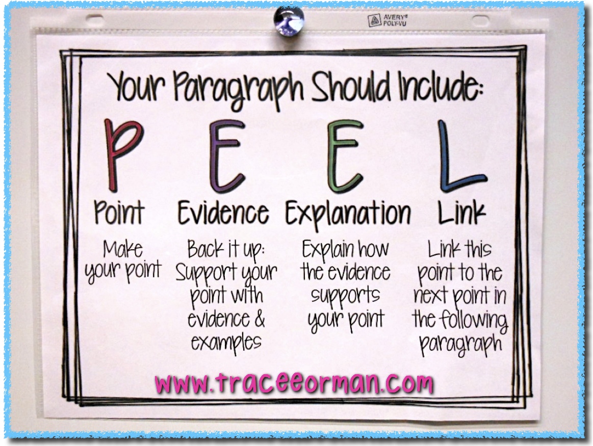 How To Writing Anchor Chart