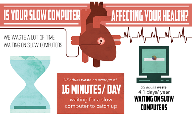 Image: Is Your Slow Computer Affecting Your Health?