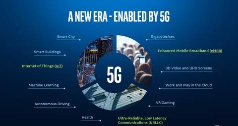 The 5 biggest technology trends of 2021 The 5 biggest technology trends of 2021