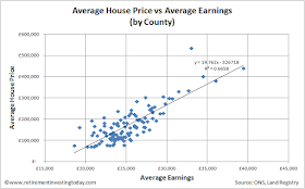 Average house prices vs average employee earnings (in England and Wales at County level)