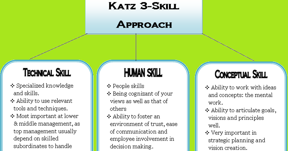 Business Knowledge Centre PROJECT 2 Leadership and Management