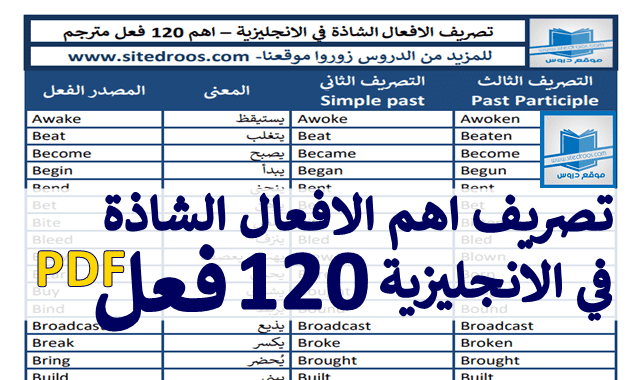 اهم الافعال الشاذة في اللغة الانجليزية مترجمة