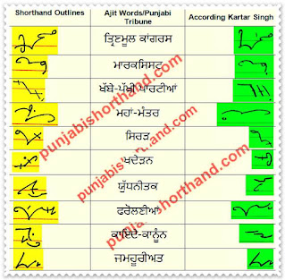 03-march-2021-ajit-tribune-shorthand-outlines