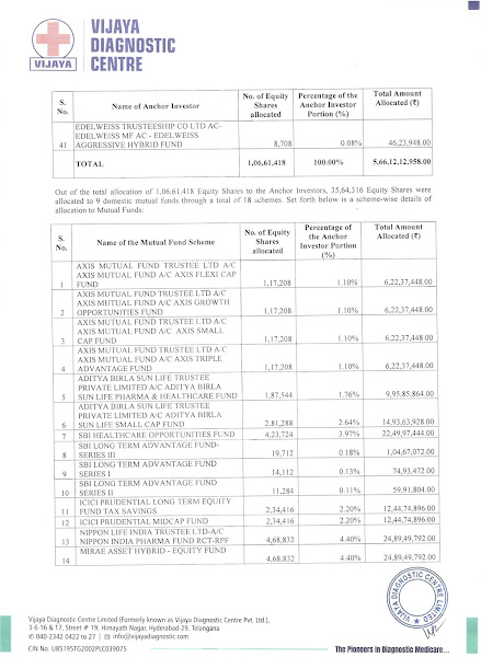 Vijaya Diagnostic Anchor Investors List