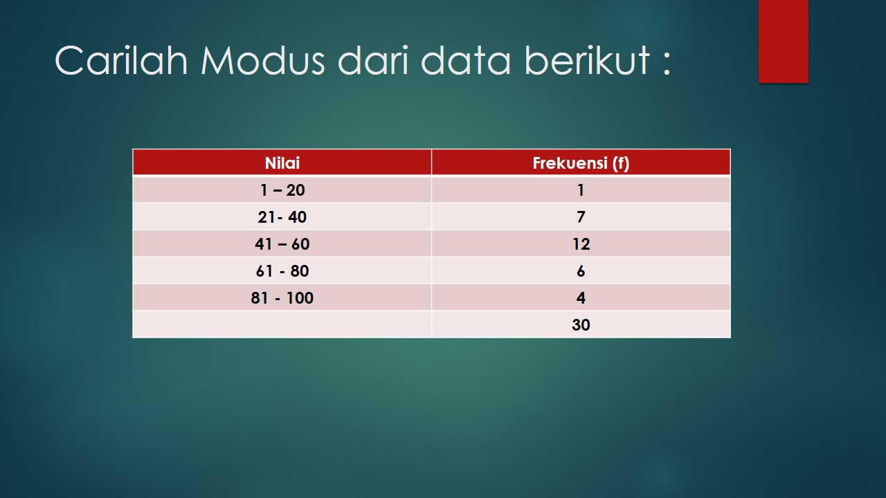 klinikguru: Cara Menghitung Mean Median dan Modus