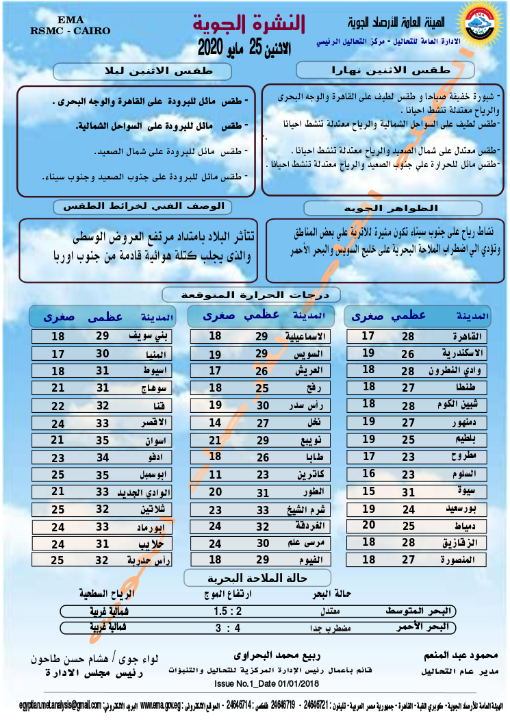 اخبار طقس الاثنين 25 مايو 2020 النشرة الجوية فى مصر