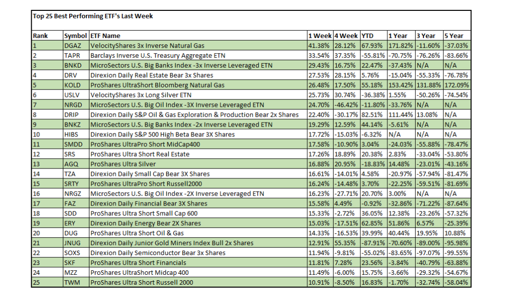 Natural Resources Mutual Funds Etf List Investments Trading Risks