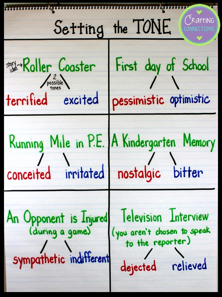 Tone And Mood Anchor Chart