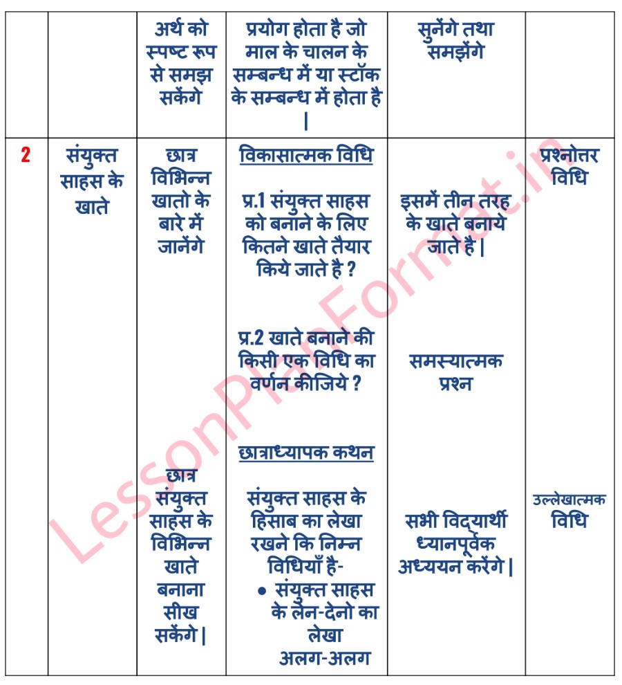 B ed Commerce Lesson Plan In Hindi b-ed-commerce-lesson-plan-in-hindi