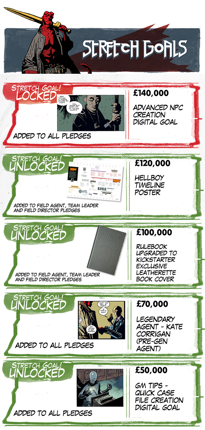 Tabletop Fix Mantic Games Hellboy The Roleplaying Game Kickstarter