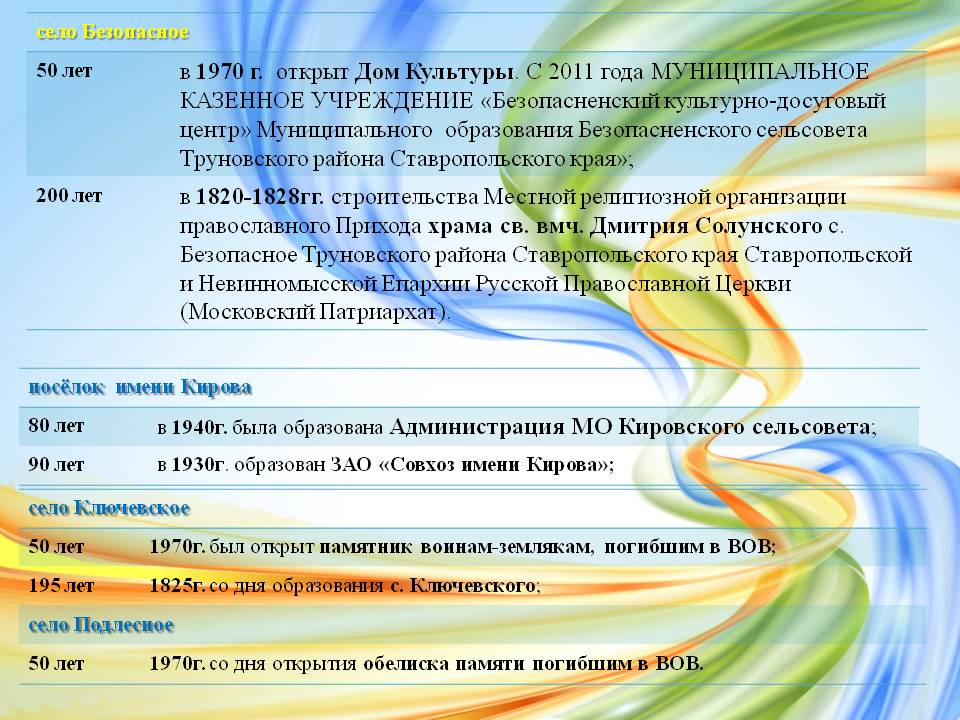 Календарь памятных дат 2024 2025 год. Календарь знаменательных и памятных дат на 2024 год в библиотеке. Календарь памятных дат чехов. Календарь памятных дат 2024 2025 год. Календарь знаменательных дат на 2023 год для библиотек.