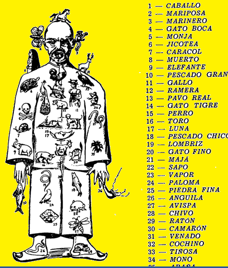 La Charada Y Su Acertijo Numerico Gana En La Loteria