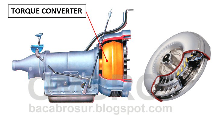 Fungsi Torque Converter pada transmisi otomatis - OMBRO