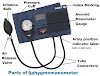 Parts of Sphygmomanometer - Blood Pressure Monitor