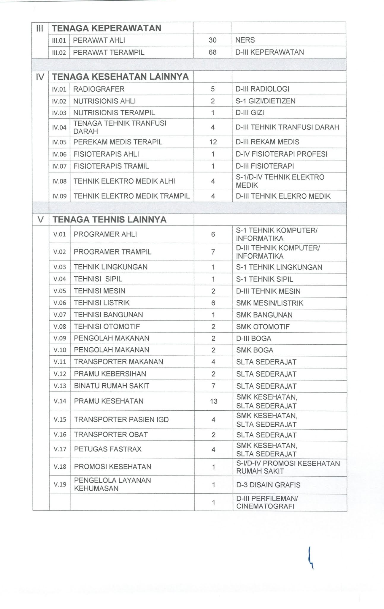 Lowongan Kerja BLUD Non PNS RSUD Dr.Iskak Februari 2021 - REKRUTMEN