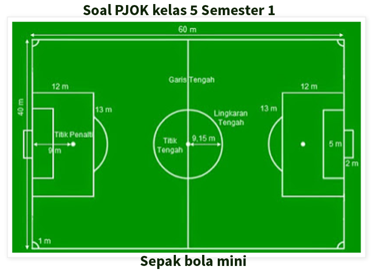 Soal PJOK kelas 5 Sepak bola mini Heyulita