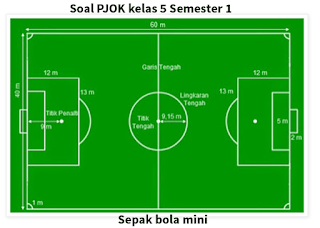 Soal Pjok Kelas 5 Sepak Bola Mini Heyulita