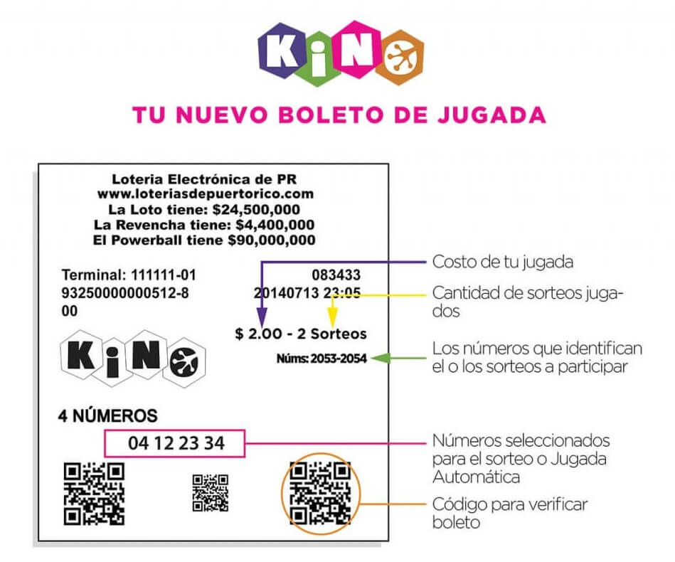 Kino De Puerto Rico Numeros Ganadores De Hoy Loterias Resultados