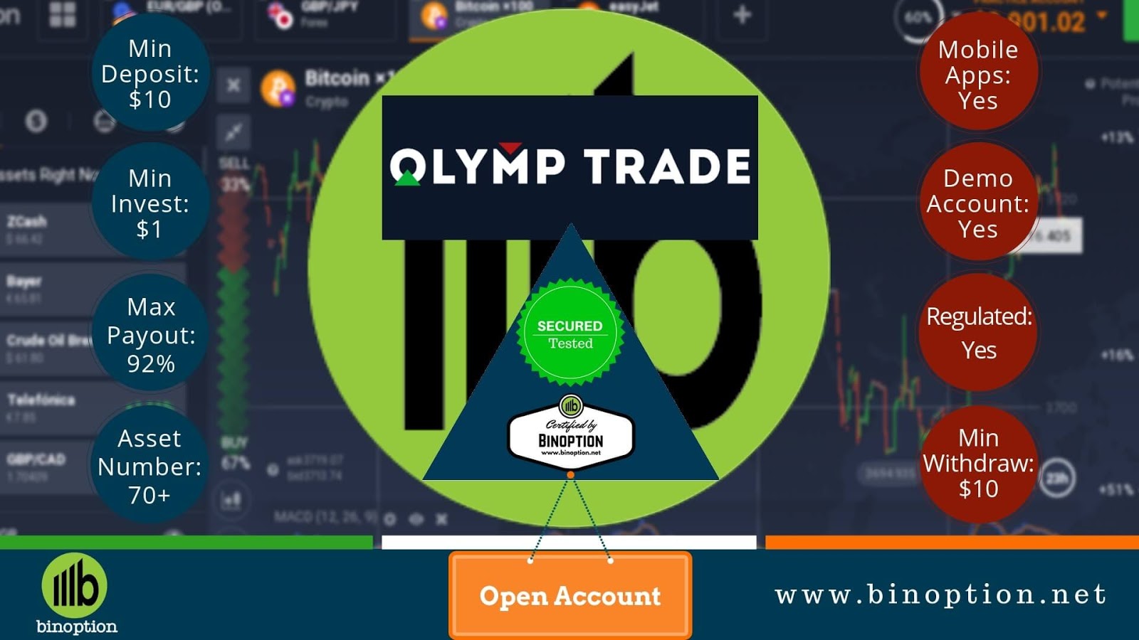 HOW TO MAINTAIN A 95 (+)% SUCCESS IN OLYMP TRADE | ALL ...