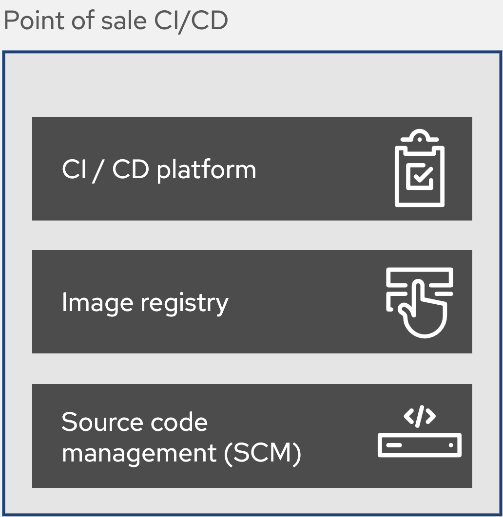 Eric D. Schabell Point of sale Common architectural elements