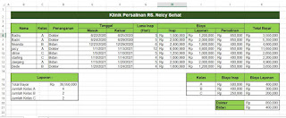 Klinik Persalinan dengan Rumus VLOOKUP di Excel