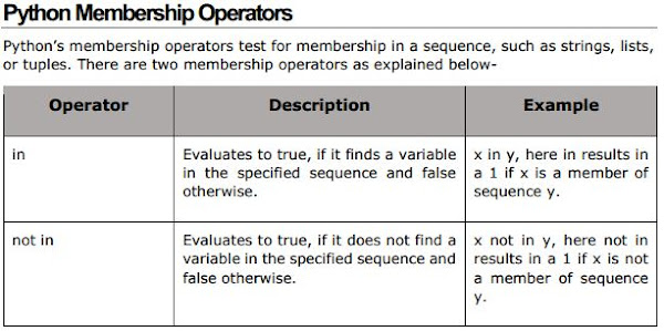 EXCEL WITH PYTHON BYTE Home: Python Fundamentals