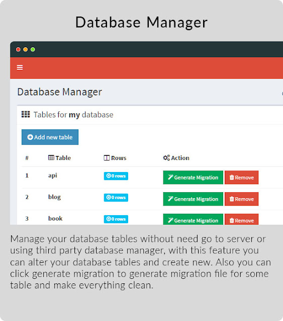 myIgniter - Source Code Aplikasi Untuk Admin Dan Crud Generator myIgniter - Source Code Aplikasi Untuk Admin Dan Crud Generator