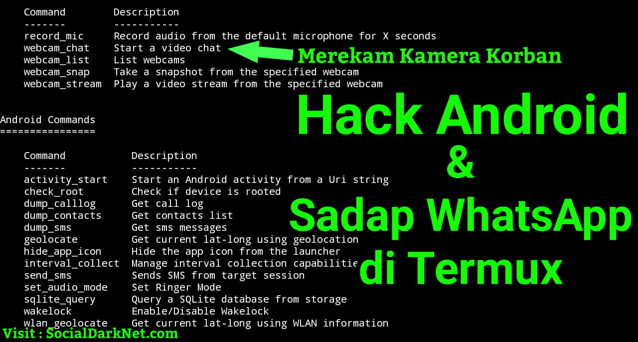 Cara Sadap Wa Menggunakan Nomor Hp Seputar Nomor