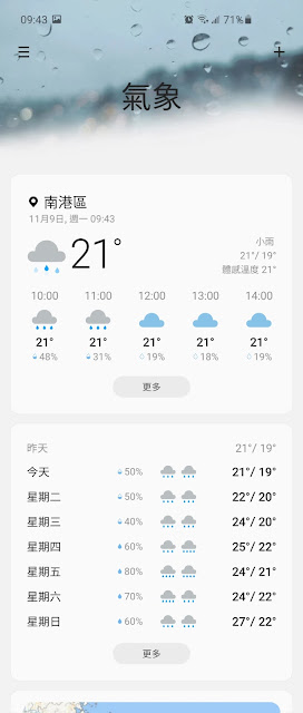 今日氣象 南港 小雨 氣溫21