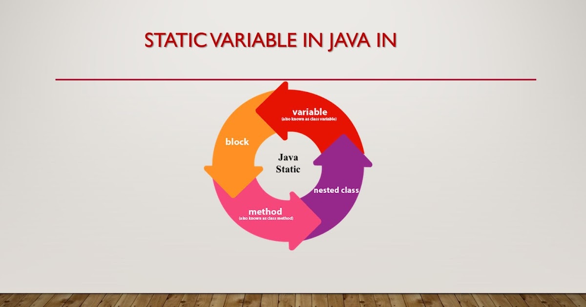 Java static field. Java static field