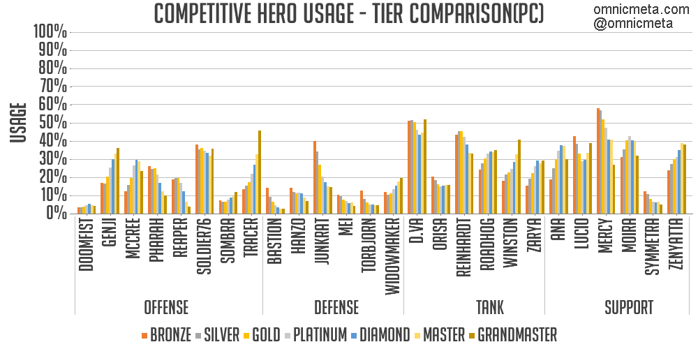 Overwatch Character Counter Chart