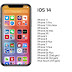 iOS 14 Get ready to update your devices!