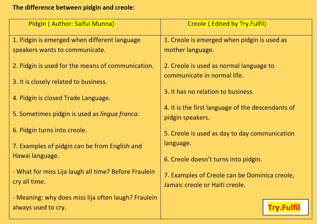 Difference of creole and pidgin, try.fulfil