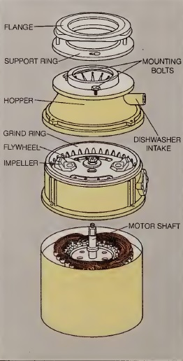 how to replace garbage disposal motor