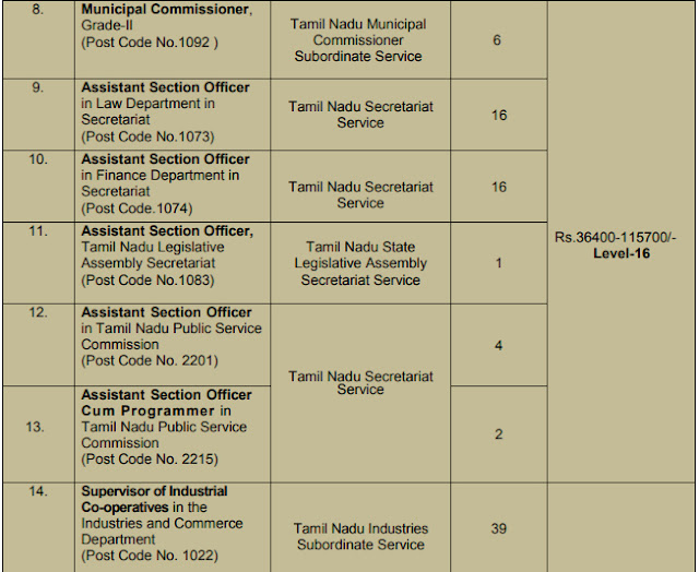 TNPSC Group 2 Notification 2021, CCSE 2 Exam Date Online Form